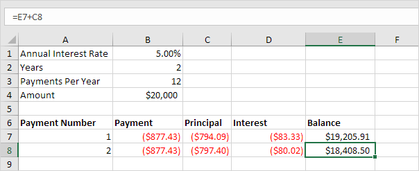 Mortgage Amortization Chart Canada