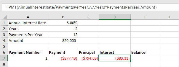 Amortization Chart Car Loan