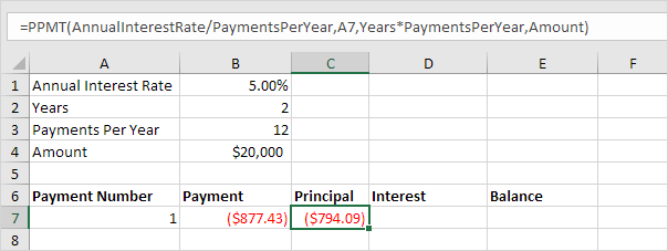 Auto Loan Payment Chart