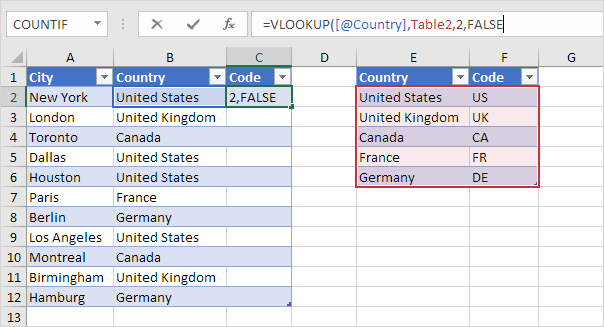 VLOOKUP function