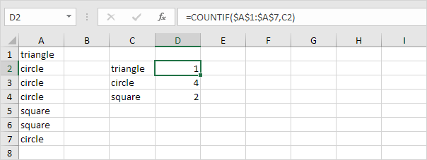 Countif Function