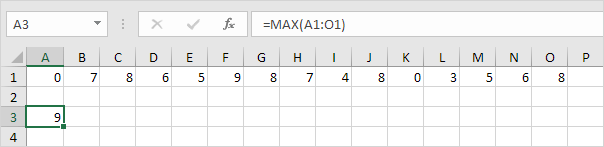 MAX function