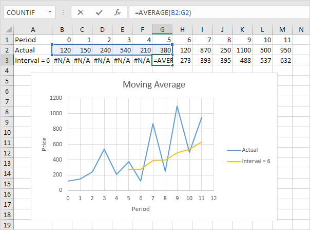 moving average in excel easy tutorial how to change values graph