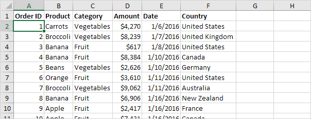 Pivot Table Data in Excel