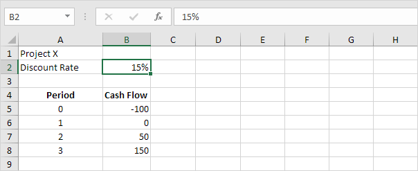 NPV formula in Excel - Easy Excel Tutorial