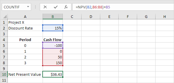 Npv Function In Excel Easy Excel Tutorial - npv net present value