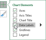 Add Data Labels