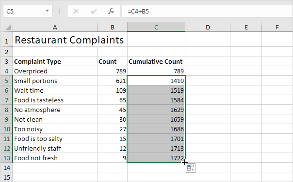 Calculate Cumulative Count