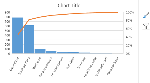 Pareto Chart Online
