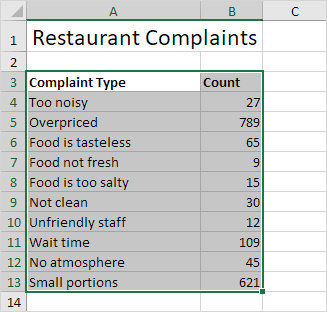 Pareto Chart Using Excel 2013