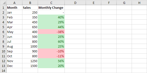 Monthly Percent Change Analysis
