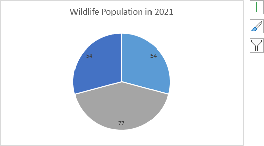 Pie Chart with Data Labels