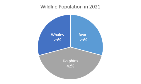 Pie Chart with Percentages