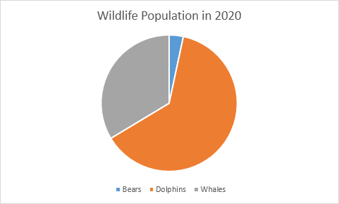 How To Select Data For Pie Chart In Excel