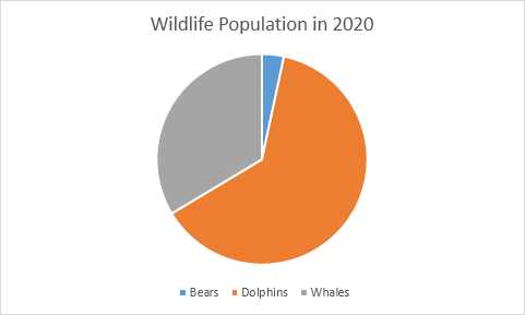 Excel To Pie Chart