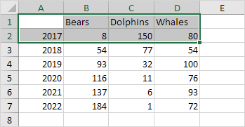 Data Chart Examples