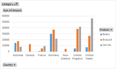 Pivot Chart Excel