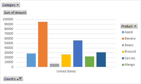 Excel Create Pie Chart From Pivot Table