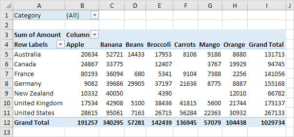 Two-dimensional Pivot Table in Excel