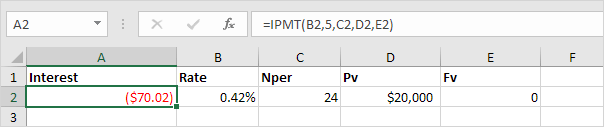 IPMT function IPMT function
