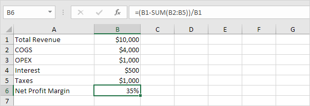 Net Profit Margin Formula in Excel