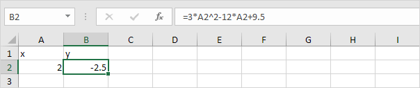 Excel Formula, x = 2