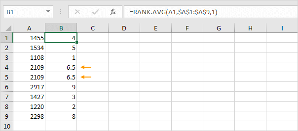 How To Use The Rank Function Easy Excel Formulas