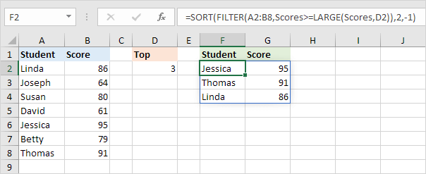 RANK formula in Excel