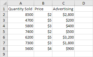 Regression Data in Excel