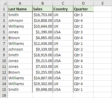 Formatted Data Range