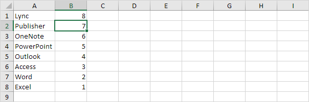 Excel中的反向列表