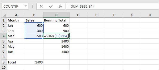 Running Total Check