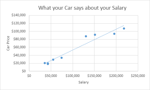 Scatter Plot with Only Markers in Excel