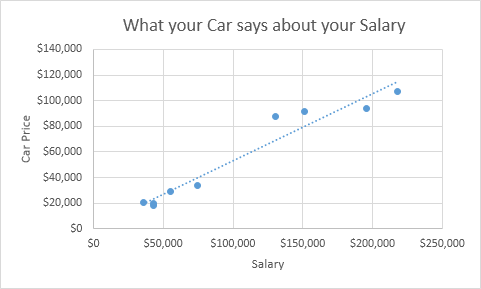 enter a custom point in scatter chart excel