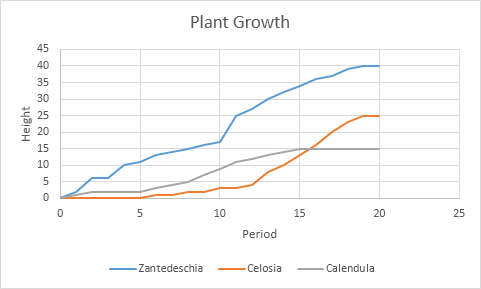 xy scatter chart excel when to use