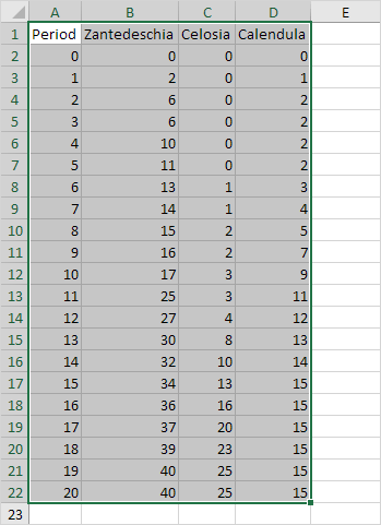 Select Scatter Plot Data