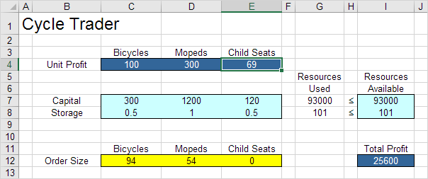 Reduced Cost Example