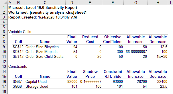 Sensitivity Analysis In Excel Easy Excel Tutorial