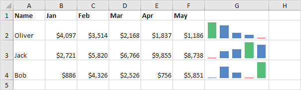 Column Sparklines in Excel