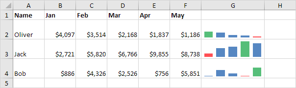 Same Axis for All Sparklines