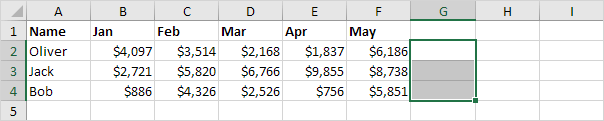 Sparkline Data