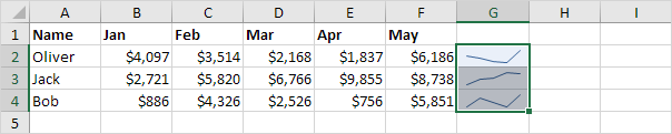 Sparklines in Excel