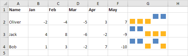 Win/Loss Sparklines in Excel