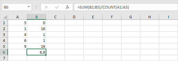 Divide by the Number of Data Points