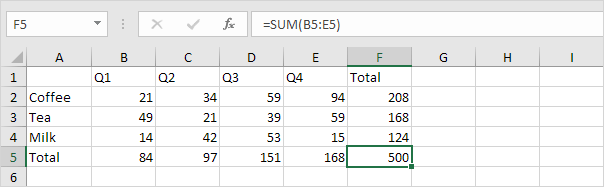 Total Row and Total Column