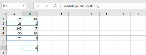 5 Easy Facts About Sumif Not Equal Shown