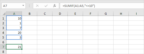 8 Easy Facts About Sumif Vs Sumifs Described