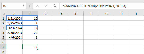 Multiplication Operator