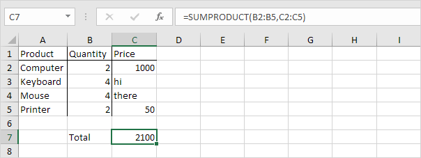 Non Numeric Entries