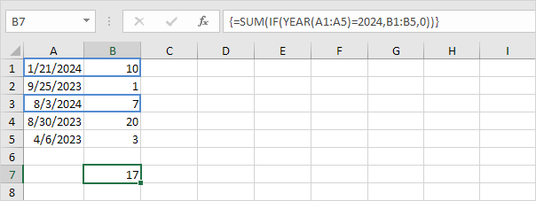 Sum by Year Sum by Year
